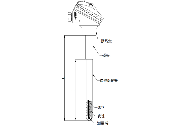 無固定裝置式(陶瓷保護管)熱電偶產(chǎn)品結構