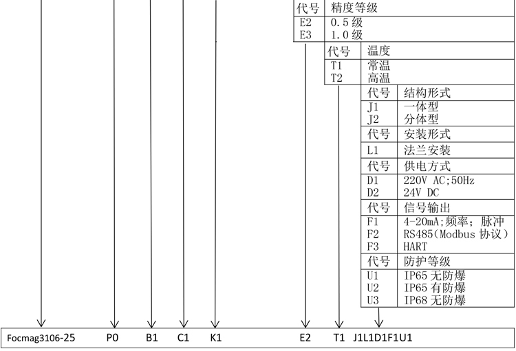 智能電磁熱量表產品選型